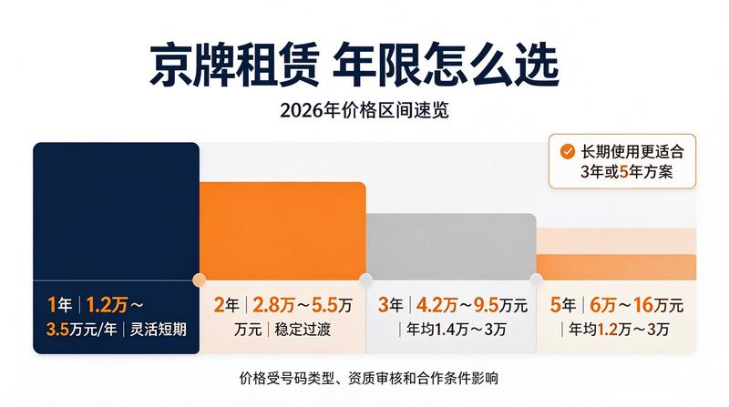 新能源京牌租赁优势